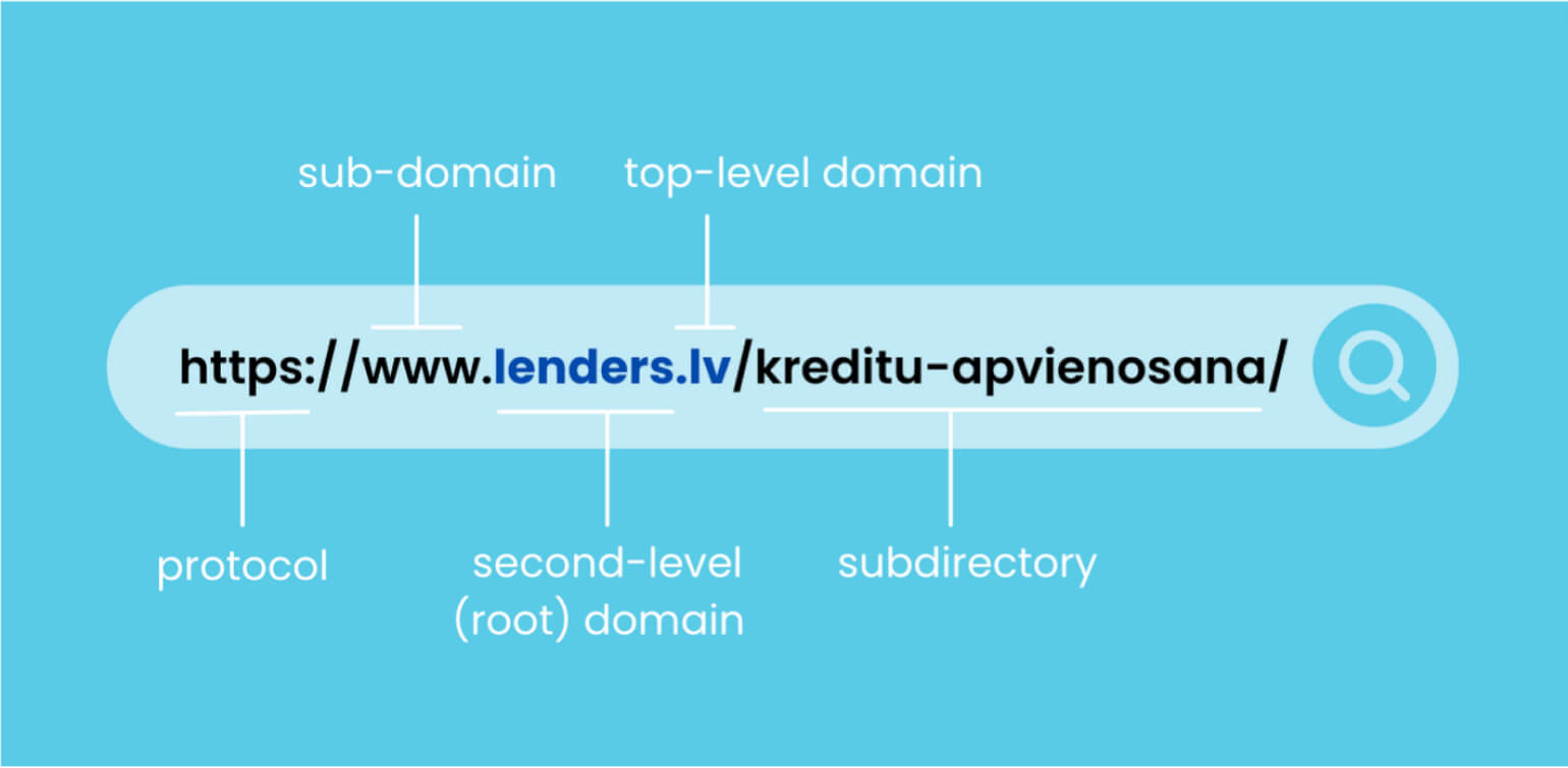 url-parts-seo